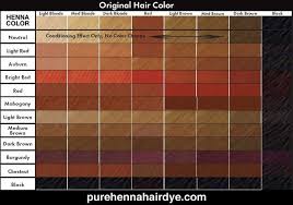 Henna Hair Dye Colors Pure Henna Hair Dye Color Chart