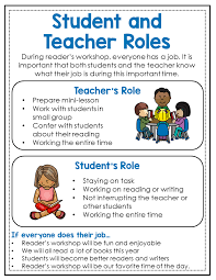 reading workshop anchor charts third g 417875 png