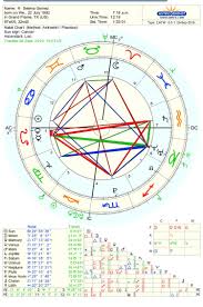 Danielle On Twitter Selena Gomez Appreciate Tweet Thats My Astro Twin Cancer Sun Aries Moon I Had To Check Her Chart On This Fake Love Weekend Phew Saturn Conjunct Uranus