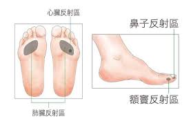 氣喘、鼻過敏好不了？按摩4位置輔助緩解| 華人健康網