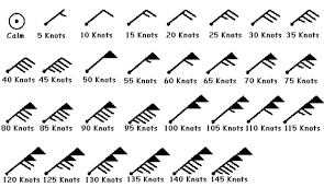 mapping wind barbs to show speed and direction points of