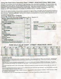 Race Tech Help Suspension Vfrdiscussion