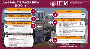 In line to this, the department of chemistry where i belong wanted to know the status of its graduates. Utm Graduate Tracer Study Institute For Life Ready Graduate