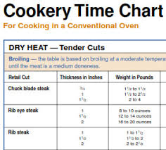 Scrumptious Steak Belly Bytes