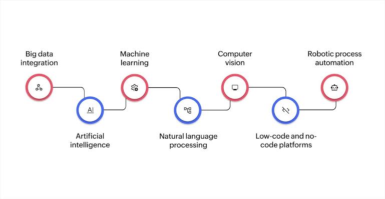 A brief overview of workflow technology and its working methods