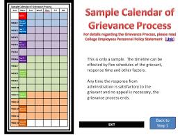 Grievance Procedure Flowchart