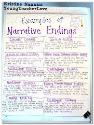 For example in this article code example. How To Write A Reflection Example Unugtp