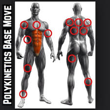The thoracic spine is basically a strong cage and it is designed to protect the vital organs of the heart and lungs. This Is An Innovative Ab Core Crunch Exercise The Most Utilized Move Within The Entire Polykinetics Method No More Gettin Crunches Workout Floor Safe Moving