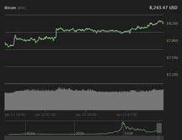 The transactions are noted down on one single ledger by miners, each one retaining the complete copy of it. Bitcoin Sv Prognose Langfristige Kursentwicklung 2020 2026 Anspruch Bitcoin Sv Ledger Nano S