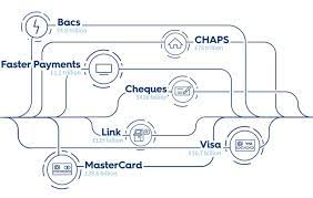 What does it mean to be a clearing bank and clearing bank for rmb? New Uk Clearing Bank For Banks Clear Bank With Single Api To All Clearings Ctmfile