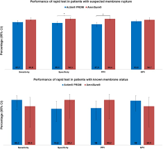 Image result for AmniSure ROM Test