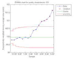 Statistical Control Chart Python Www Bedowntowndaytona Com