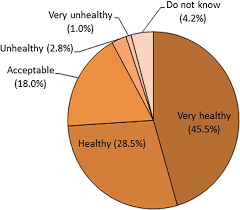 Unless otherwise noted, overweight refers to a bmi between 25kg and 29.9kg/m², obesity refers to a bmi greater than 30kg/m². Building Healthy Eating Habits In Childhood A Study Of The Attitudes Knowledge And Dietary Habits Of Schoolchildren In Malaysia Peerj