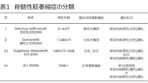 脊髄性筋萎縮症（指定難病３） – 難病情報センター