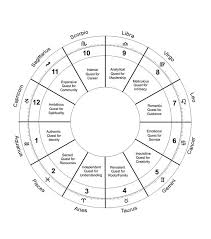This means that you have much better to give the world. Aquarius Rising Sign Ascendant Askastrology