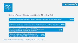 Nací el 17 de octubre de 1945. Pustte Firmy K Ockovani Proti Covid 19