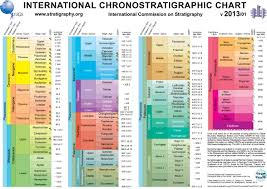 Ics Chart Time Scale