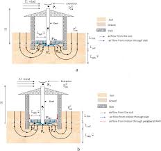 Air Flow Models For Sub Slab Depressurization Systems Design Sciencedirect