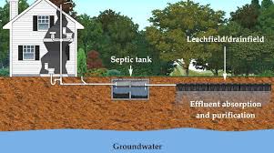 Septic tank pumping / inspection and cleaning. Float Switches For Sewage Pumps And Septic Tanks Smd Fluid Controls