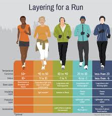 What To Wear Running In Any Temperature What To Wear Running