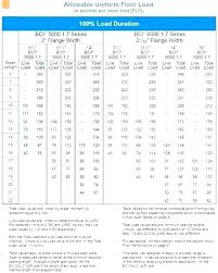 Wood Beam Sizes Floor Solid Wood Beam Span Calculator Wood