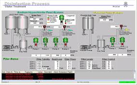 Let's fix the world, one device at a time. Proficy Hmi Scada Ifix 4 0 Download Launch Exe