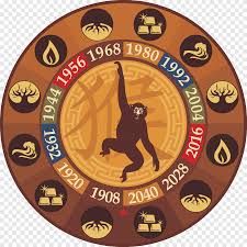 What is cancer rising sign/cancer ascendant? Monkey Chinese Zodiac Dog Goat Cancer Astrology Animals Tiger Png Pngegg