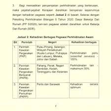 21 integriti dalam perspektif pdrm 22 integriti penjawat awam 23 keterampilan sosial: Dunia Penjawat Awam Posts Facebook