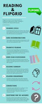 More Ideas For Flipgrid In The Classroom I Love The Idea Of Using It For Reading Levels Students Can Re Teaching Technology Teacher Tech Classroom Technology