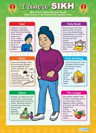 The two major core beliefs of sikhism are although, sikhism adopted the concept of the only god from islam. Pin On Social Studies