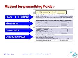 May 2013 V0 7 Paediatric Fluid Prescription Balance