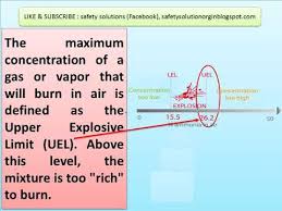 Explosive Limits Lel And Uel