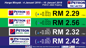 Harga runcit terbaru ini akan berkuatkuasa tengah malam nanti dan akan kekal sehingga rabu minggu depan, 10 januari 2018. Harga Minyak Bagi Tempoh 4 Petron Jalan Kajang Facebook