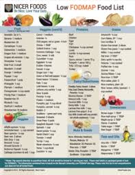 The low fodmap diet can be challenging but this helpful food list makes the diet so much easier to follow. High And Low Fodmap Food Lists Free And Printable Low Fodmap Food List Fodmap Food List Fodmap