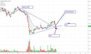 Deewan housing finance share price. Dhfl Stock Price And Chart Nse Dhfl Tradingview