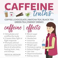 Thyroid hair loss might develop slowly; Caffeine Truths