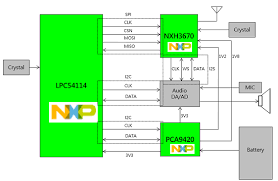 Dimension 19.5mm(l)x 12mm(w) height of the module without antenna is 2.2 mm. Gaming Headset æµ…è°ˆä¸Žæ–¹æ¡ˆä»‹ç» å¤§å¤§é€š