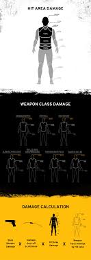 pubg damage chart imgur