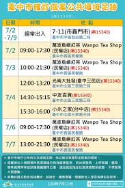 Jun 02, 2021 · 疫調足跡包含全聯、美聯社、大潤發、家樂福、uniqlo等大賣場，市府籲請足跡重疊者，6月15日前做好自主健康監測。 桃園市政府公布0602新增28例確診. å°ä¸­ç¸£å¸‚ç¢ºè¨ºæ¡ˆä¾‹ Covid 19 News