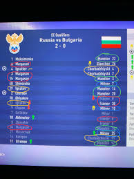 Latest results russia vs bulgaria. So I Thought Russia Has A Lot Of Similar Names Then I Met Manolev And Manolev And Manolev And Manolev And Manolev And Manolev Fifacareers