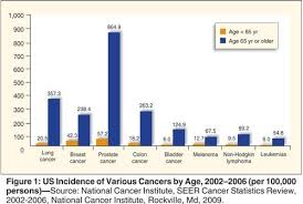 Ο σικελιανός γεννήθηκε στη λευκάδα, όπου και πέρασε τα παιδικά του χρόνια. H 8esh Ths Xhmeio8erapeias Se As8eneis Triths Hlikias Aggelos K Koytras Pa8ologos Ogkologos Ogkologiko Tmhma Pgnp Pdf Free Download
