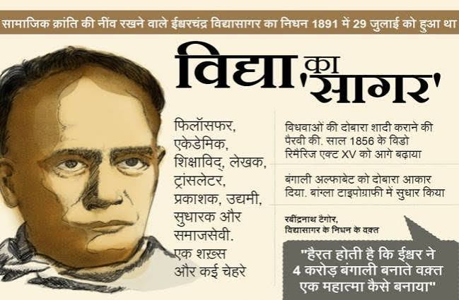 जिस शख्स ने भारत में विधवा विवाह की नींव रखी... - ishwar chandra vidyasagar death anniversary - AajTak