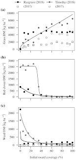 What network does red pocket mobile use? Agronomy Free Full Text Determining Thresholds For Grassland Renovation By Sod Seeding Html
