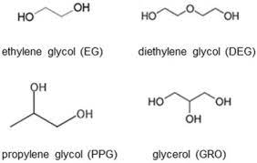 Simultaneous Quantification Of Ethylene Glycol And Diethylene Glycol In Beer By Gas Chromatography Coupled To Mass Spectrometry Sciencedirect