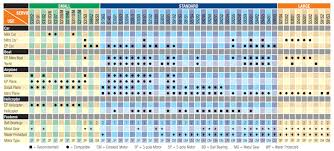 65 Timeless Propeller Selection Chart