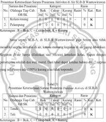 Maybe you would like to learn more about one of these? Survei Sarana Dan Prasarana Pendidikan Jasmani Olahraga Dan Kesehatan Di Sekolah Dasar Luar Biasa Bagian A Tunanetra Bagian B Tunarungu Dan Bagian C Tunagrahita Se Kota Salatiga