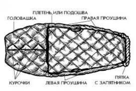 Eh Lapti Da Lapti Moi Lapti Lipovye Pletenie Ruki Dao