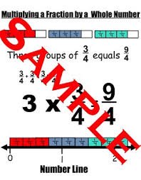 Multiplying Fractions By A Whole Number Anchor Chart