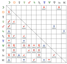 Aspect Grids Astroconnexions