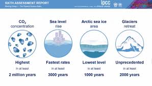 Oct 09, 2018 · a key finding of the new ipcc report is the dramatic difference that restricting warming to 1.5c above pre industrial levels would have on the global environment. 30xz61ugpinqam